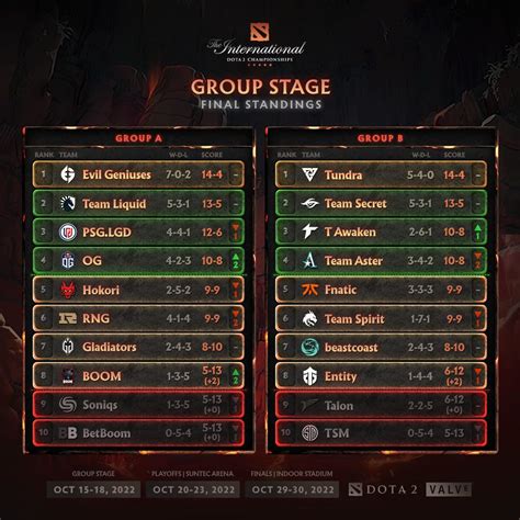 dota 2 matches today|Dota 2 Analysis .